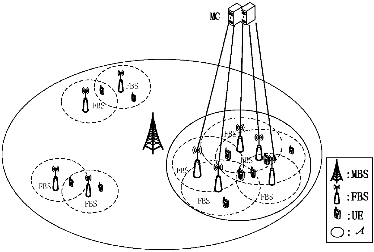 SMDP (Semi-Markov Decision Process)-based home base station dormancy method in heterogeneous cellular network