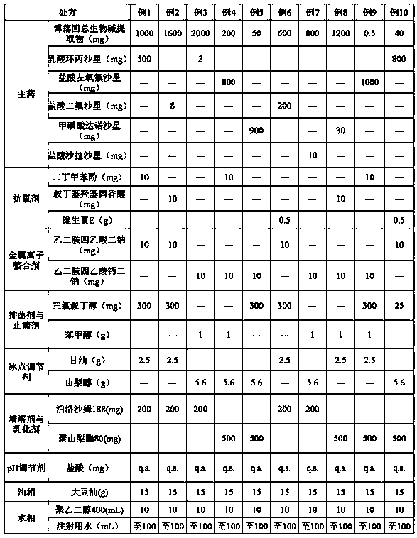 Compound macleaya cordata composition used for treating animal diarrheal diseases