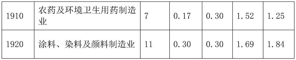 Progressive recognition method for suspected polluted site