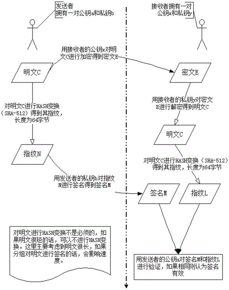 An authorization method for offline power trading information system based on rsa public key cryptography