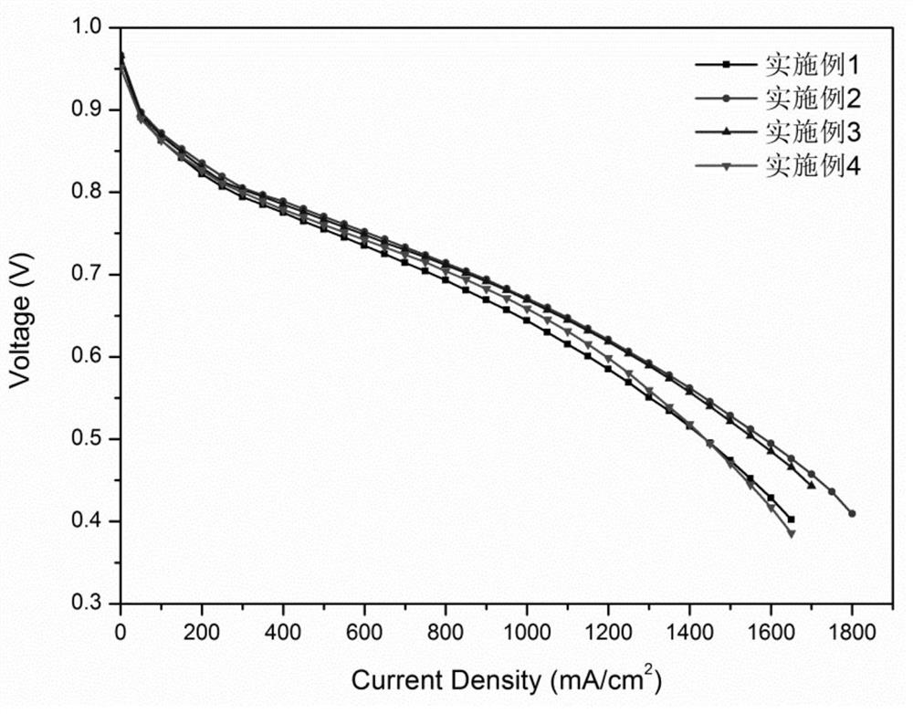 Snakelike flow field structure