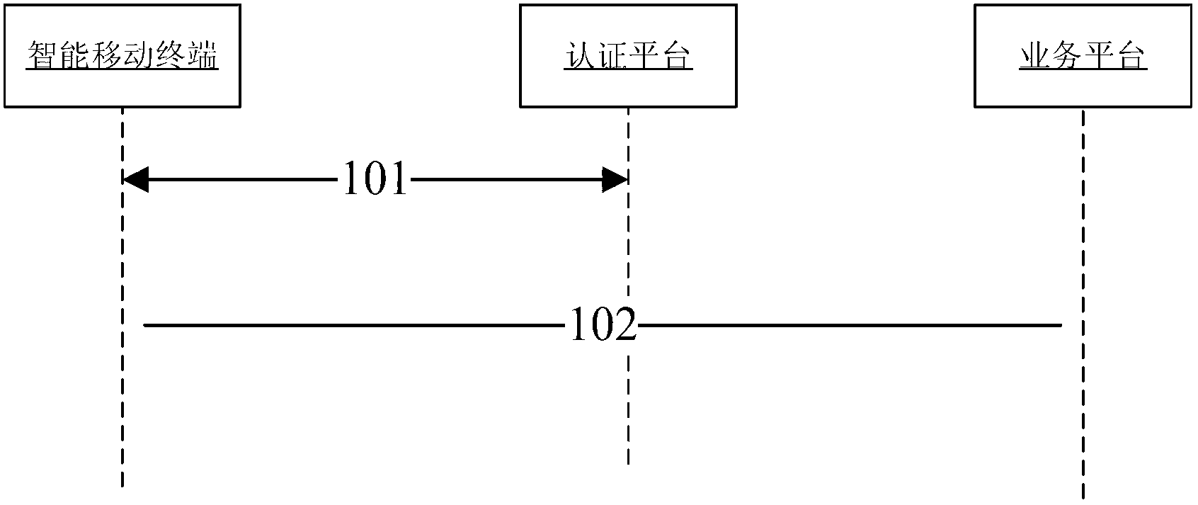 Device and method for supporting operation of mobile traction business process