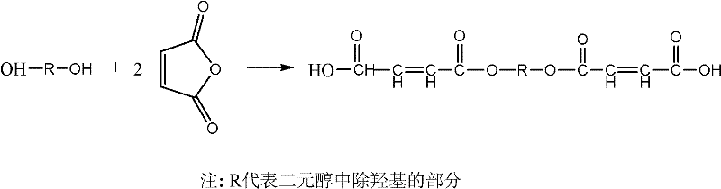 Method for synthesizing unsaturated polyester resin for artificial marble