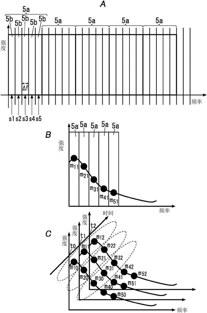 Signal processing device