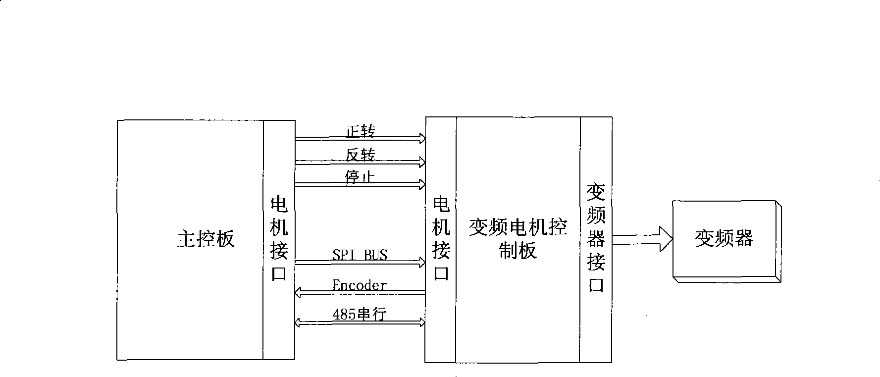 Embedded type universal material testing machine observe and control system