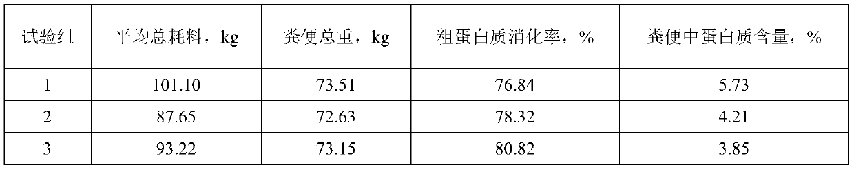 A feeding method to improve the production performance of Licha black pigs