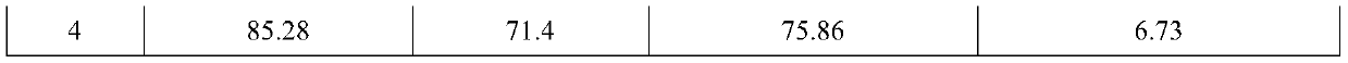 A feeding method to improve the production performance of Licha black pigs