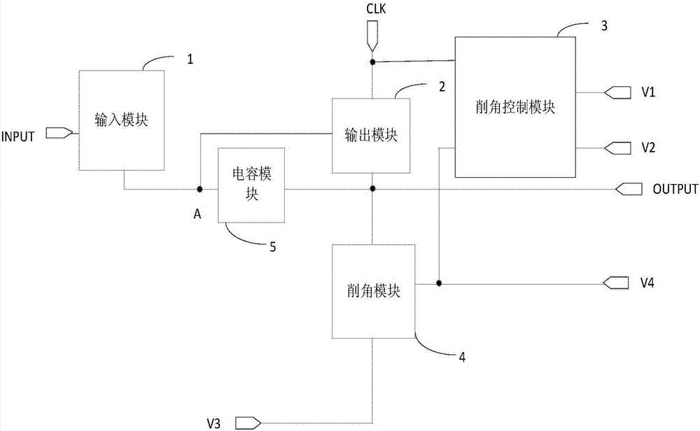 Square wave chamfering circuit and drive method thereof and display panel