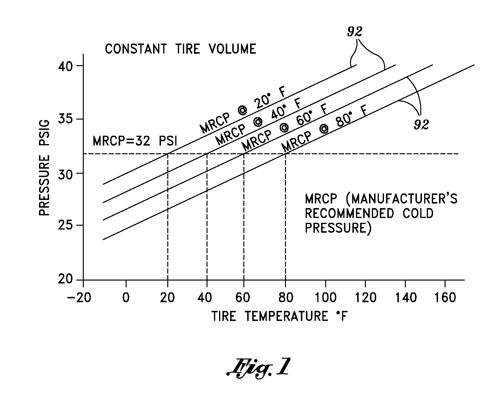 Tire pressure maintenance device