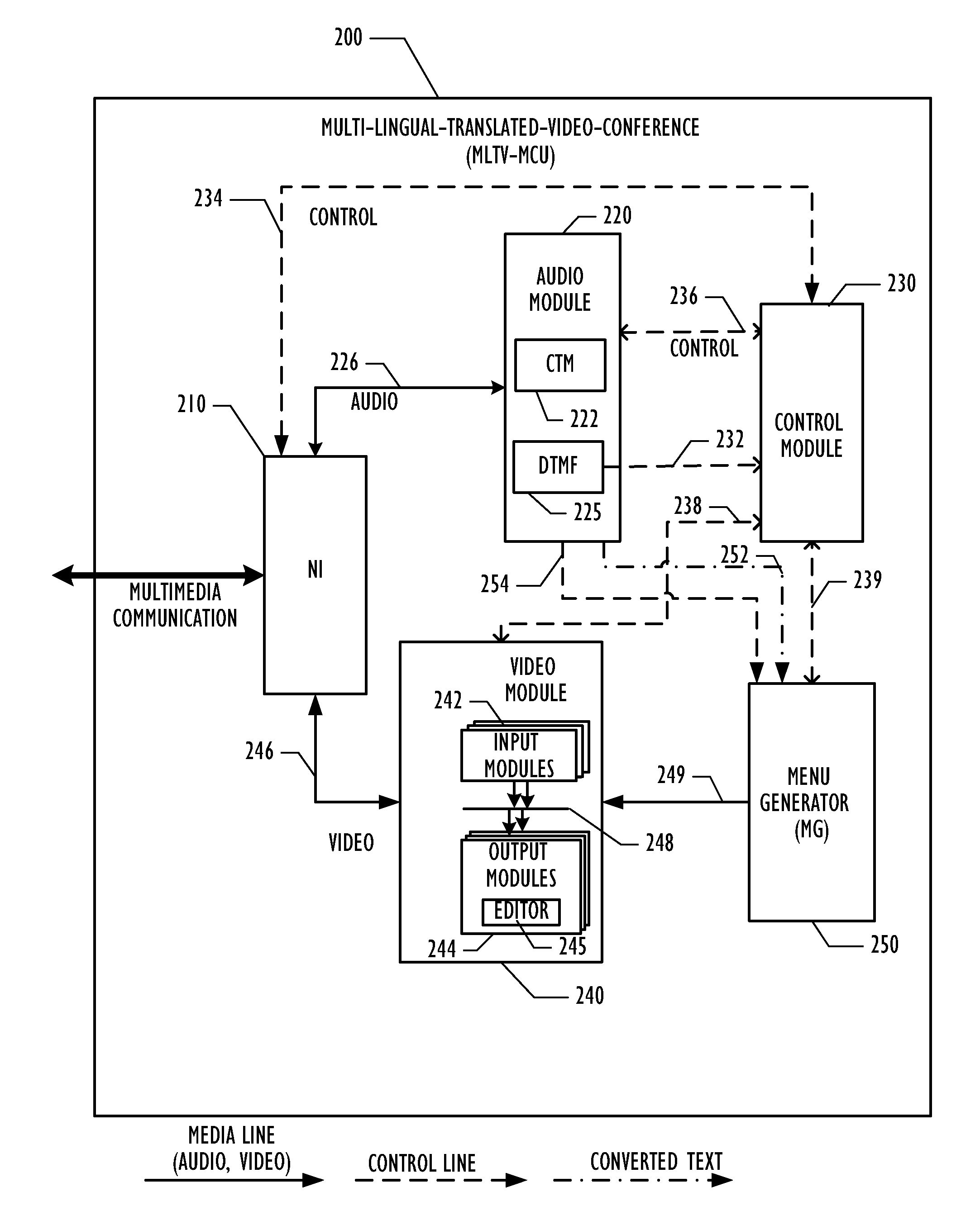 Method and System for Adding Translation in a Videoconference