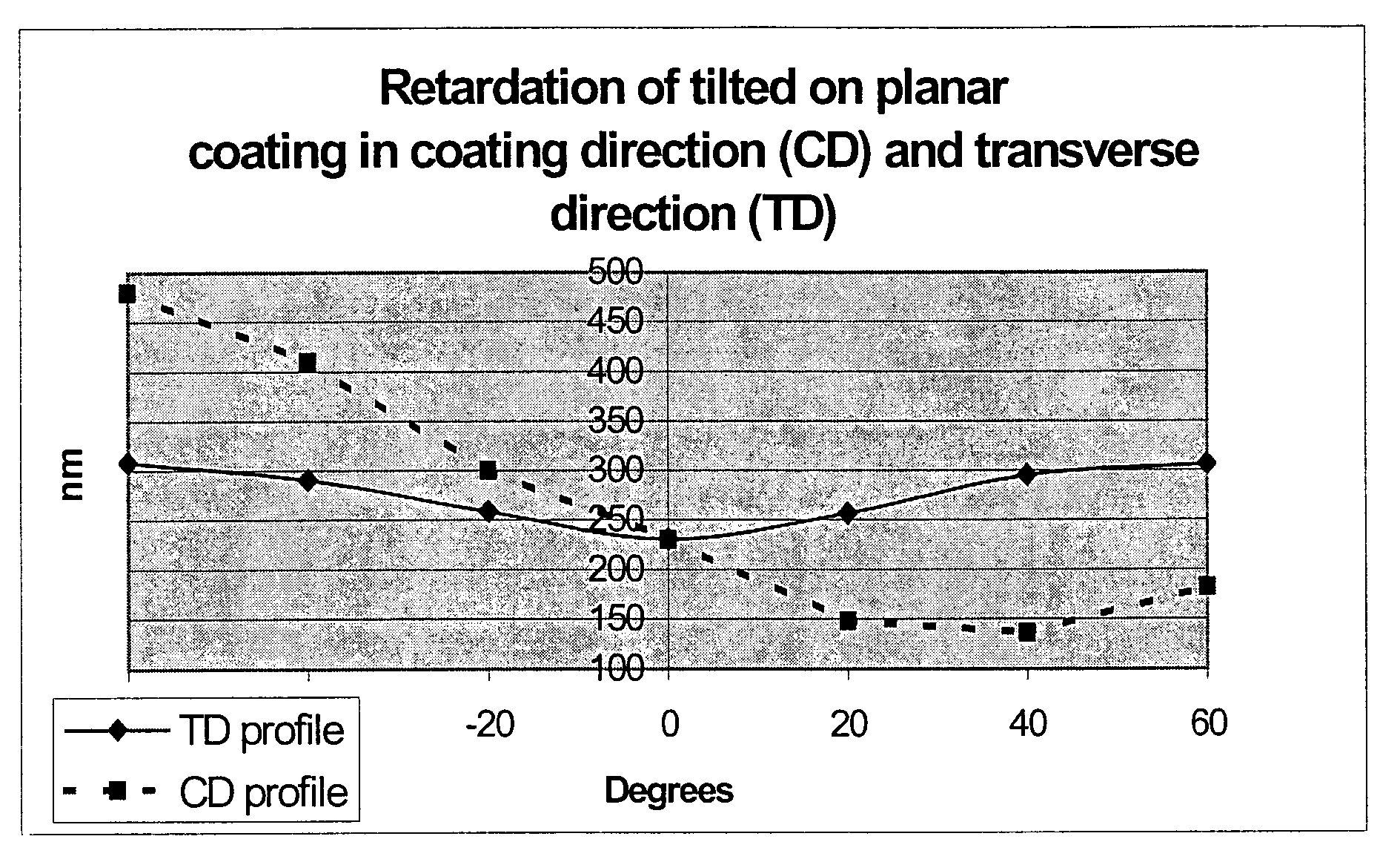 Process for preparing films of polymerized liquid crystal material having a first film of a polymerized liquid crystal material with uniform orientation and a second film of a polymerized liquid crystal material with uniform orientation directly on the first film