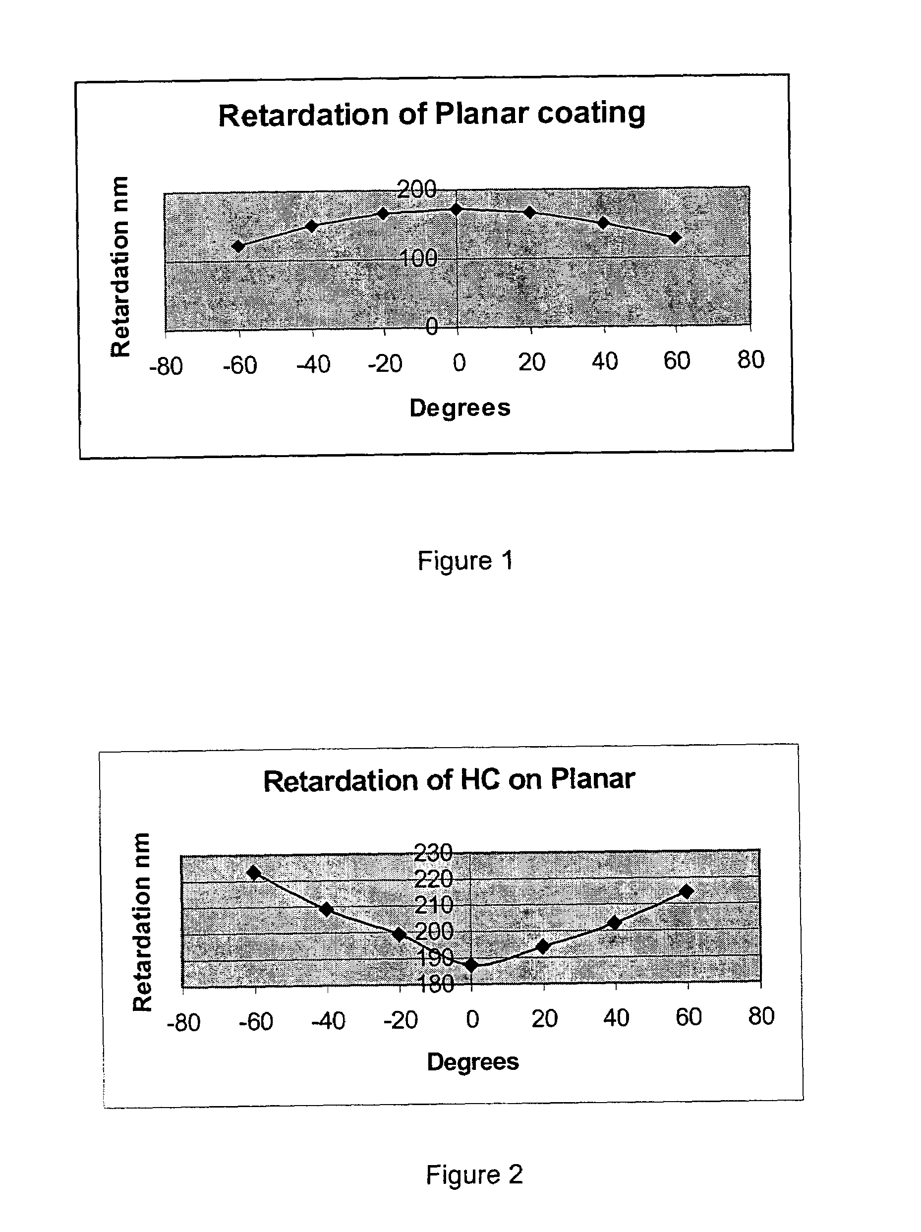 Process for preparing films of polymerized liquid crystal material having a first film of a polymerized liquid crystal material with uniform orientation and a second film of a polymerized liquid crystal material with uniform orientation directly on the first film