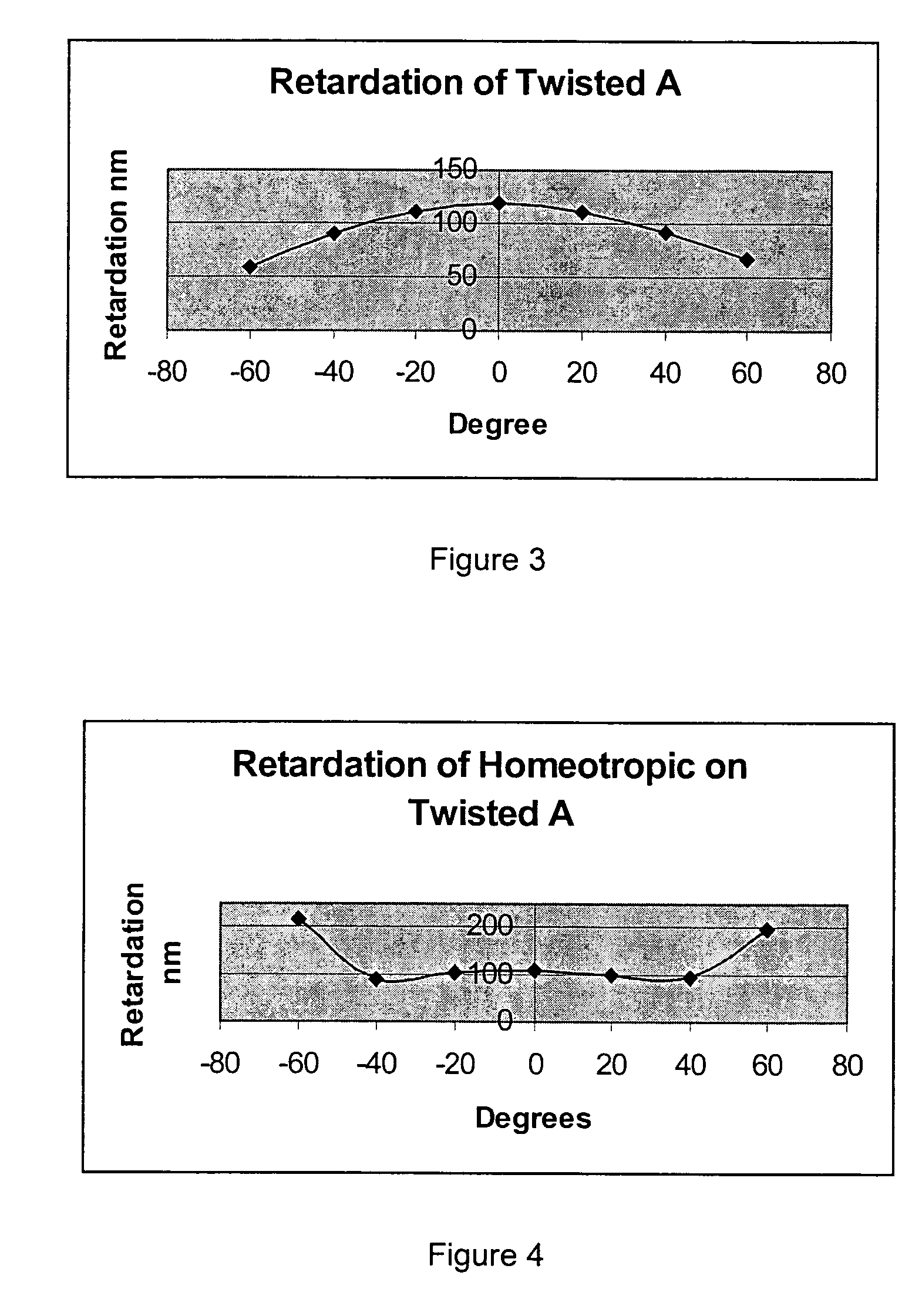 Process for preparing films of polymerized liquid crystal material having a first film of a polymerized liquid crystal material with uniform orientation and a second film of a polymerized liquid crystal material with uniform orientation directly on the first film