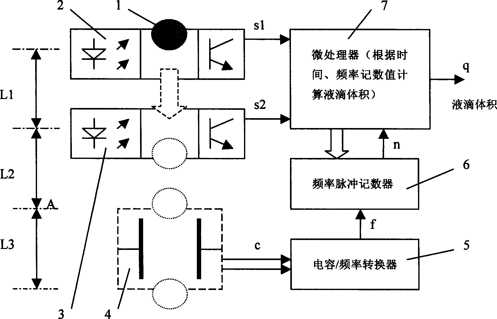 Liquid drop measuring method and device