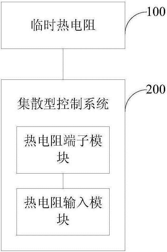 System and method for monitoring temperature of primary loop equipment during NSSS (nuclear steam supply system) cold functional test