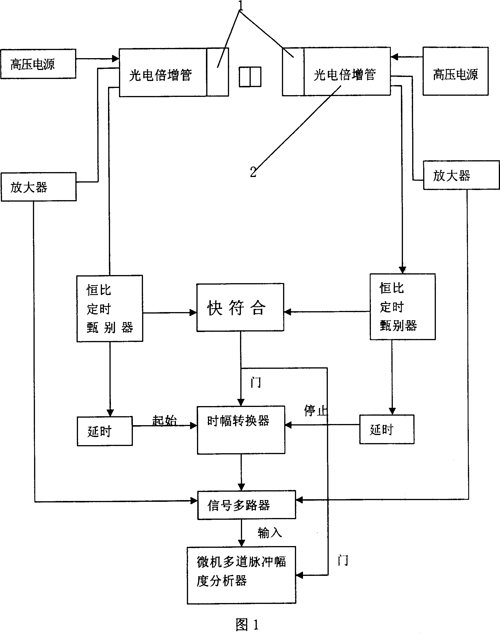 Positron annihilation lifetime spectrometer