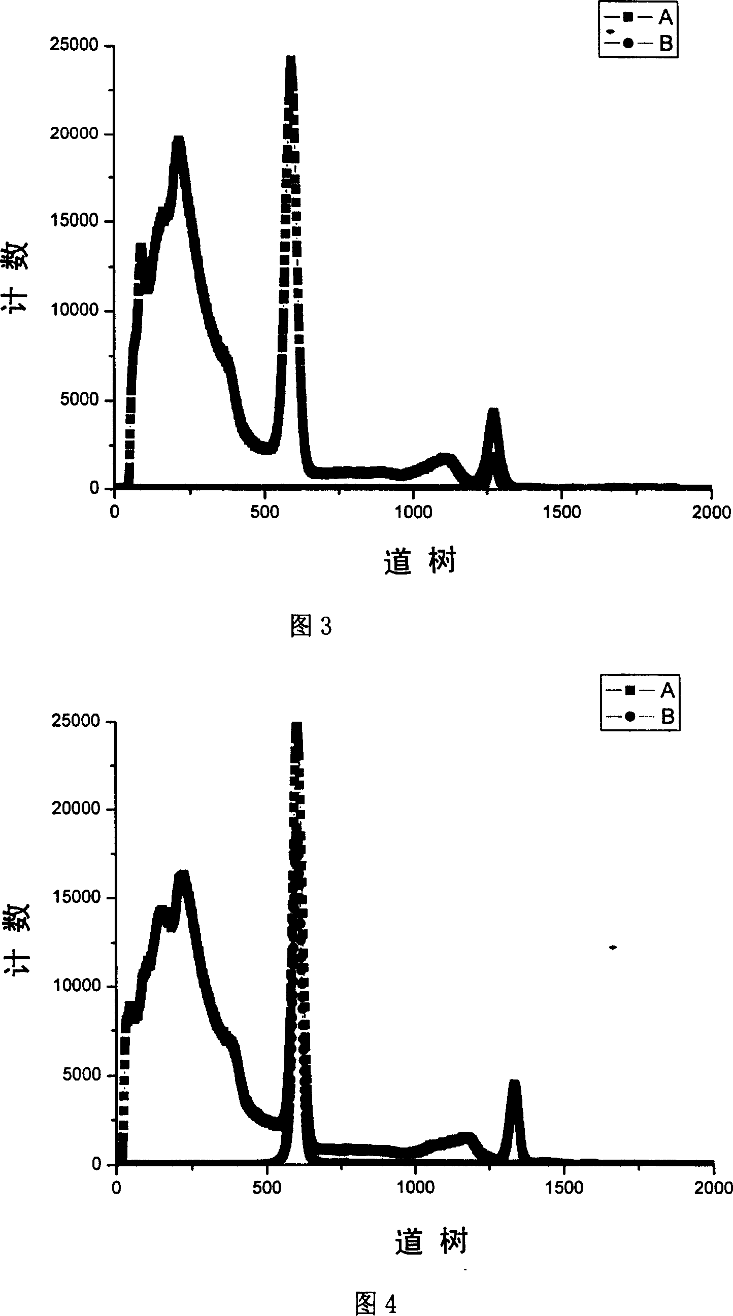 Positron annihilation lifetime spectrometer