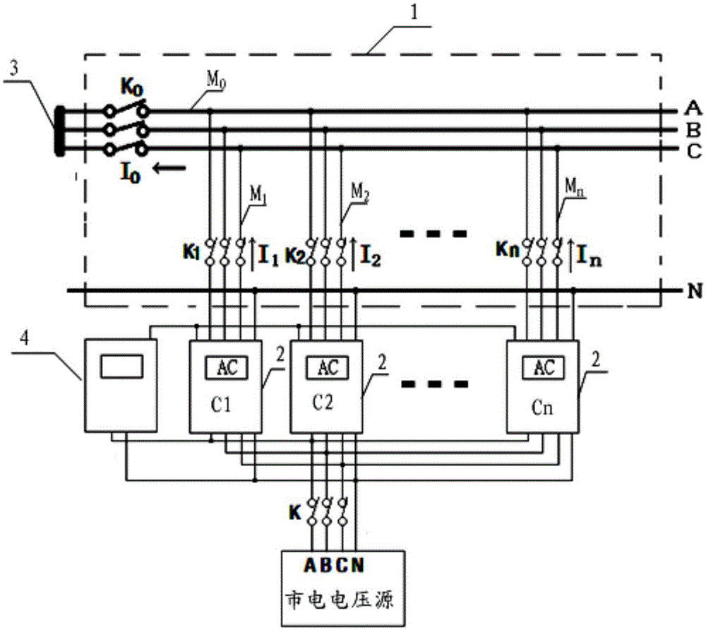 Low-voltage electrical complete switch equipment temperature rise test system