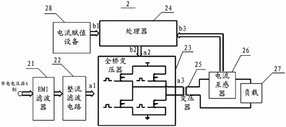 Low-voltage electrical complete switch equipment temperature rise test system