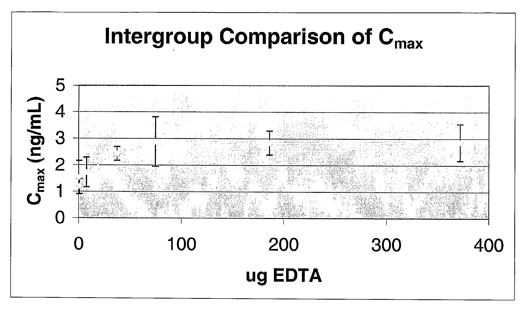 Compositions and Methods For Increasing the Bioavailability of Pulmonarily Administered Insulin