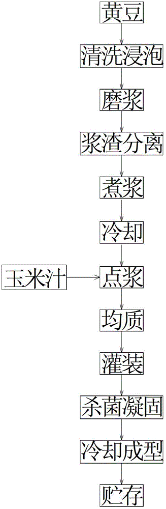 Corn bean curd and method for preparing same