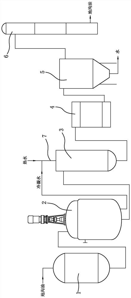 A waste oil pretreatment system