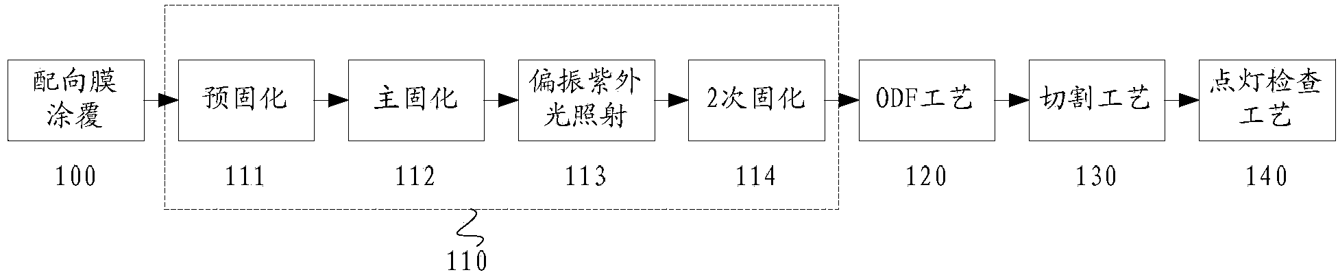 Light alignment film and preparing method thereof, liquid crystal display substrate and device