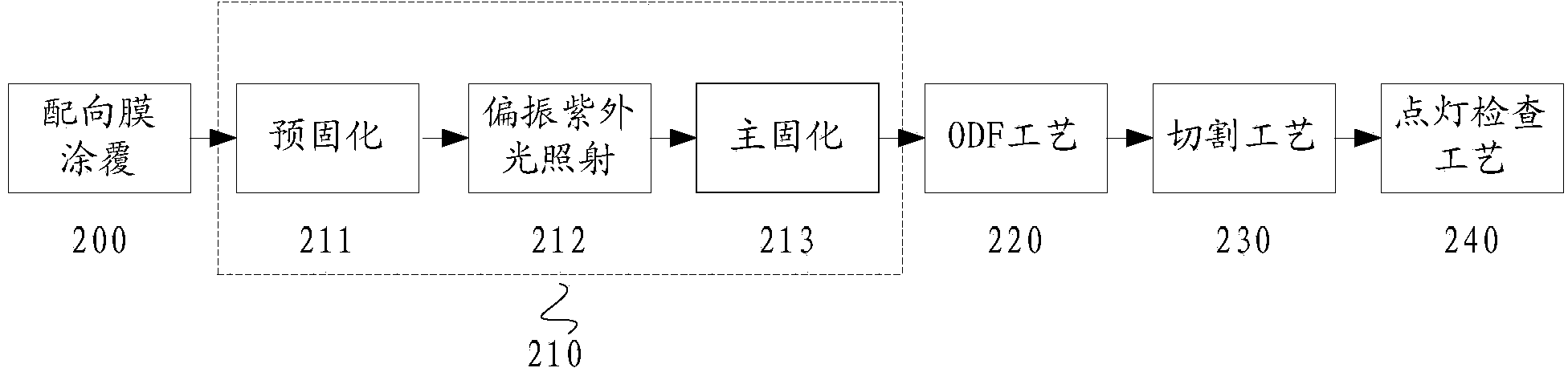 Light alignment film and preparing method thereof, liquid crystal display substrate and device