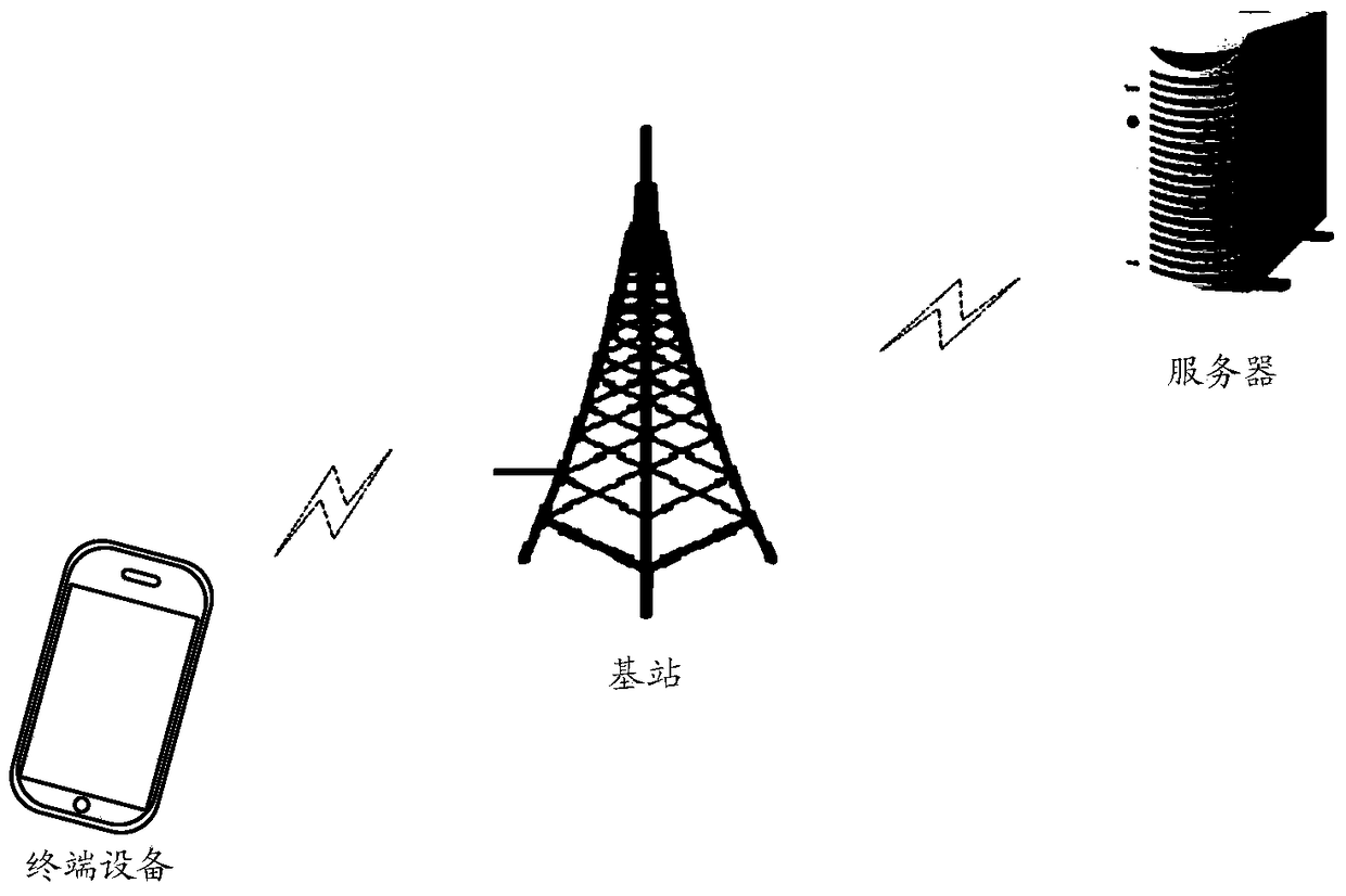 A reminder method and mobile terminal