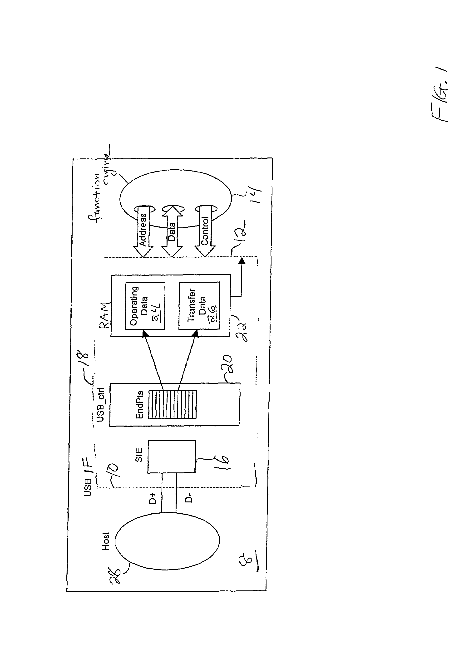 Configuration selection for USB device controller