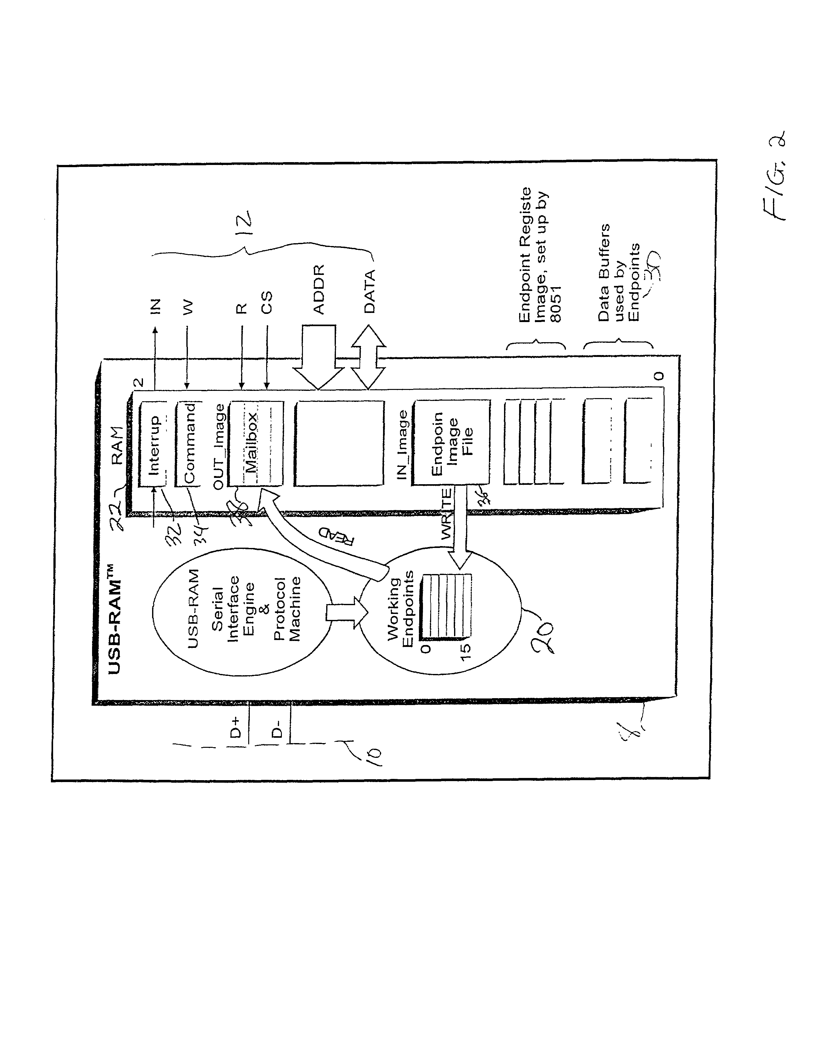 Configuration selection for USB device controller