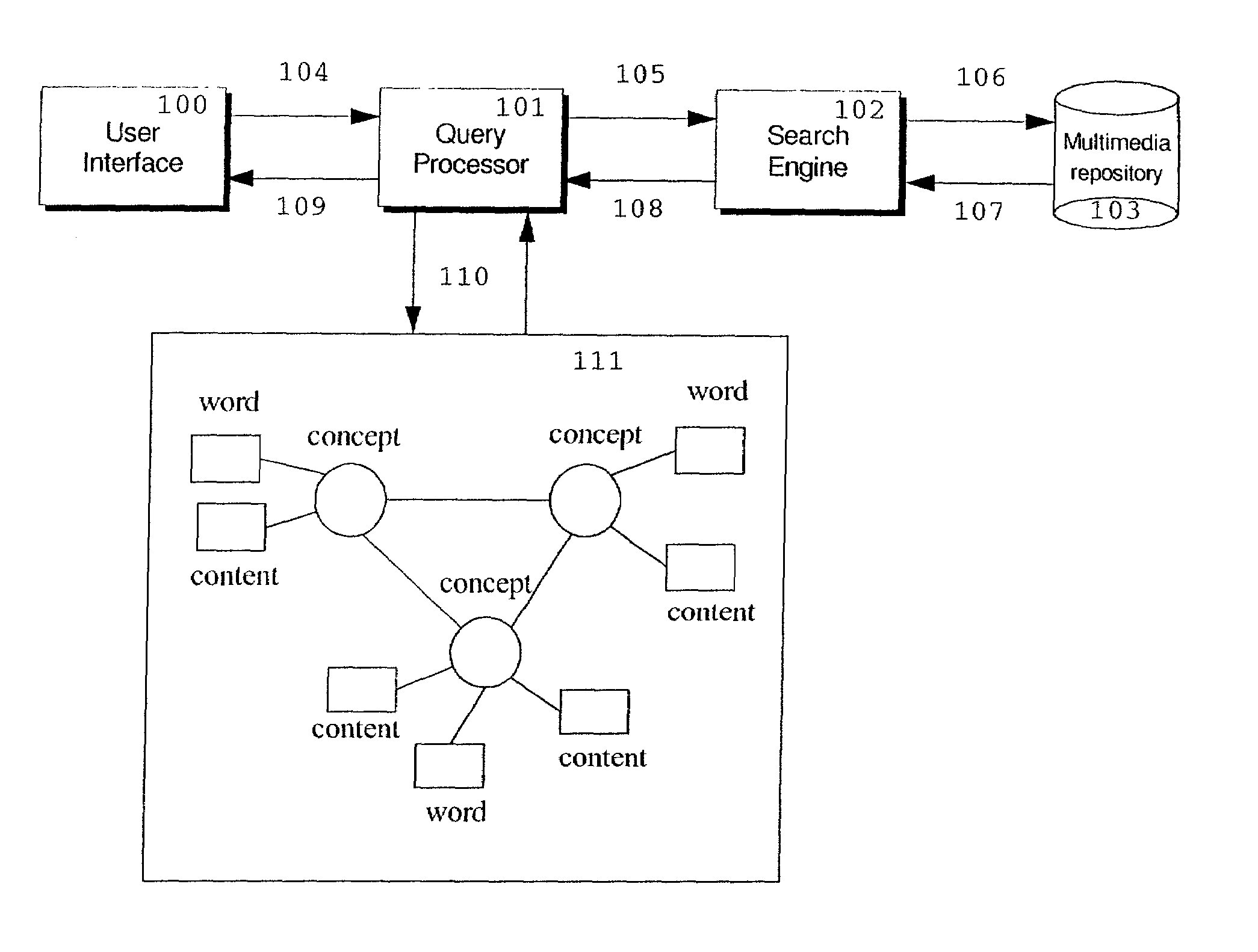 Network for describing multimedia information