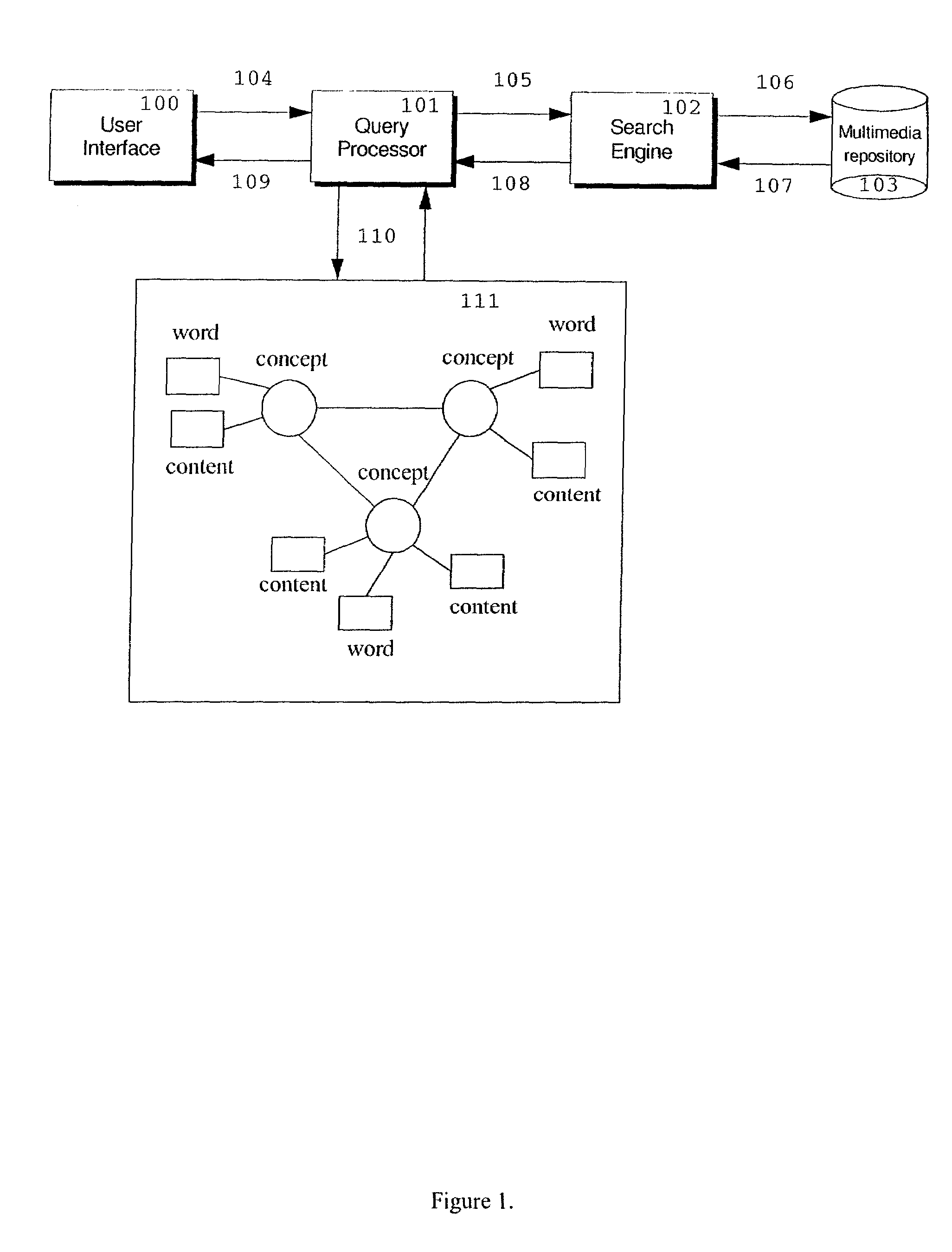 Network for describing multimedia information