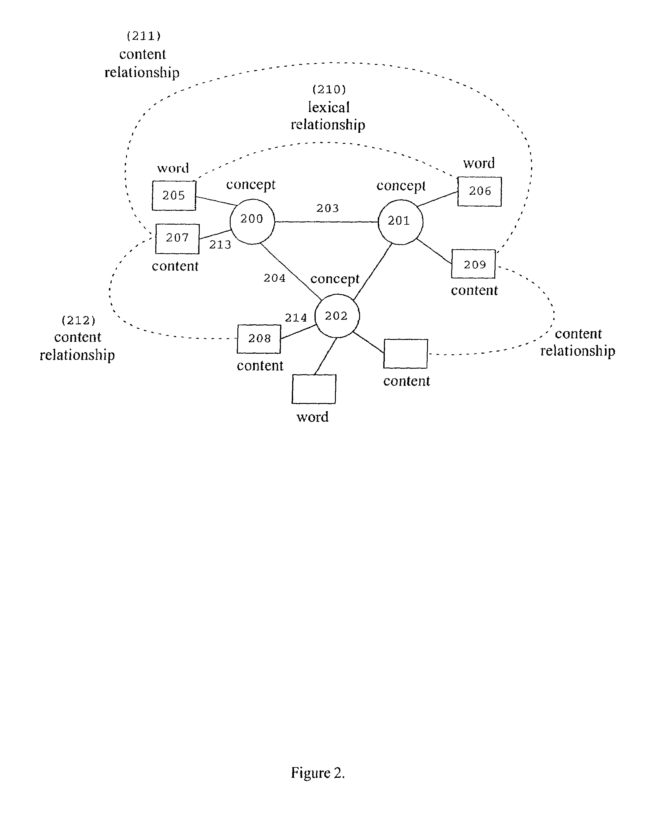 Network for describing multimedia information