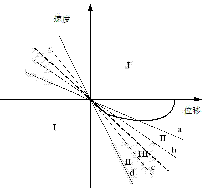 Self-perception, self-power supply and adaptive control magnetorheological vibration damping system