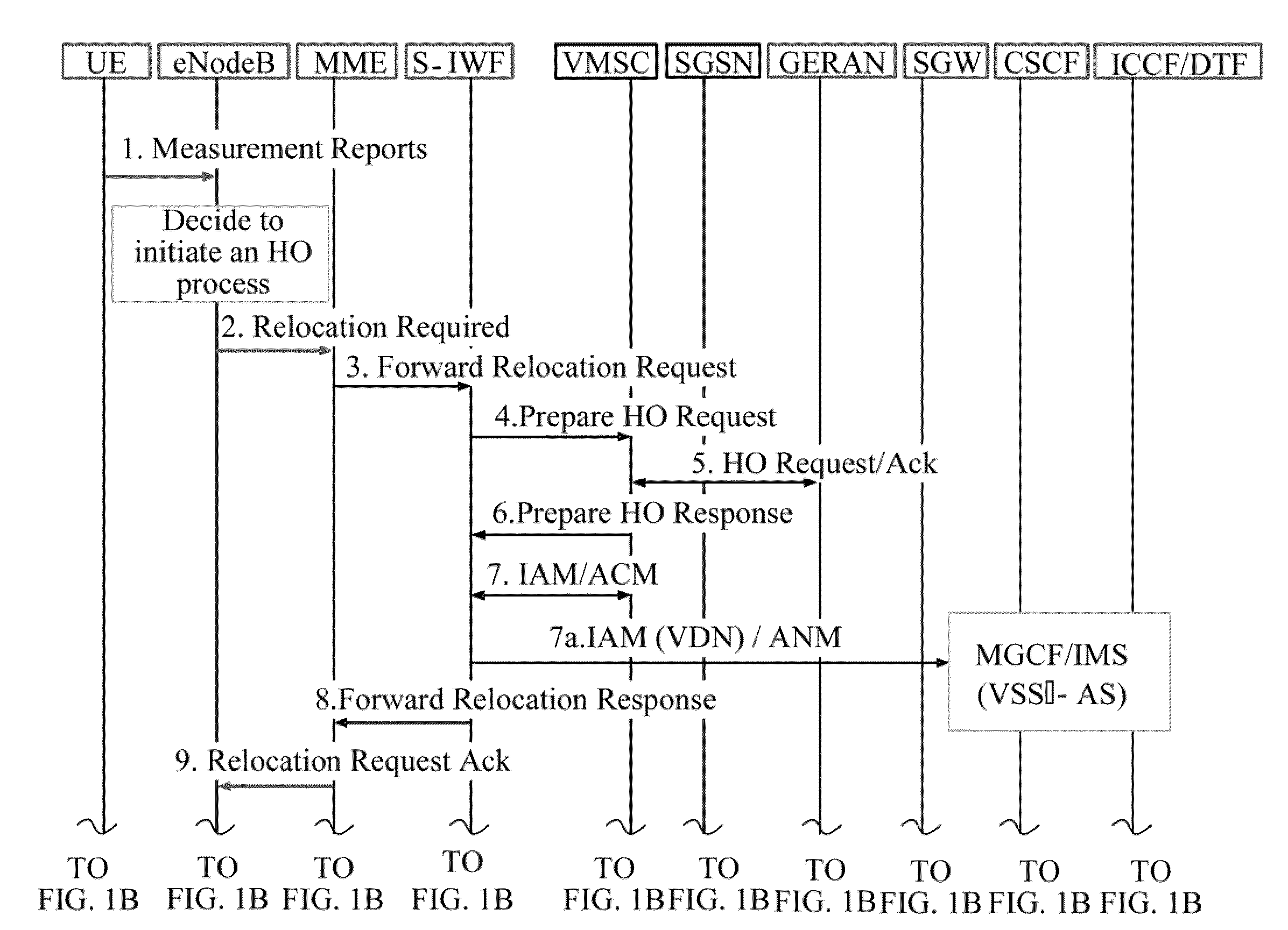 Bearer suspension method, bearer resumption method, and gateway agent