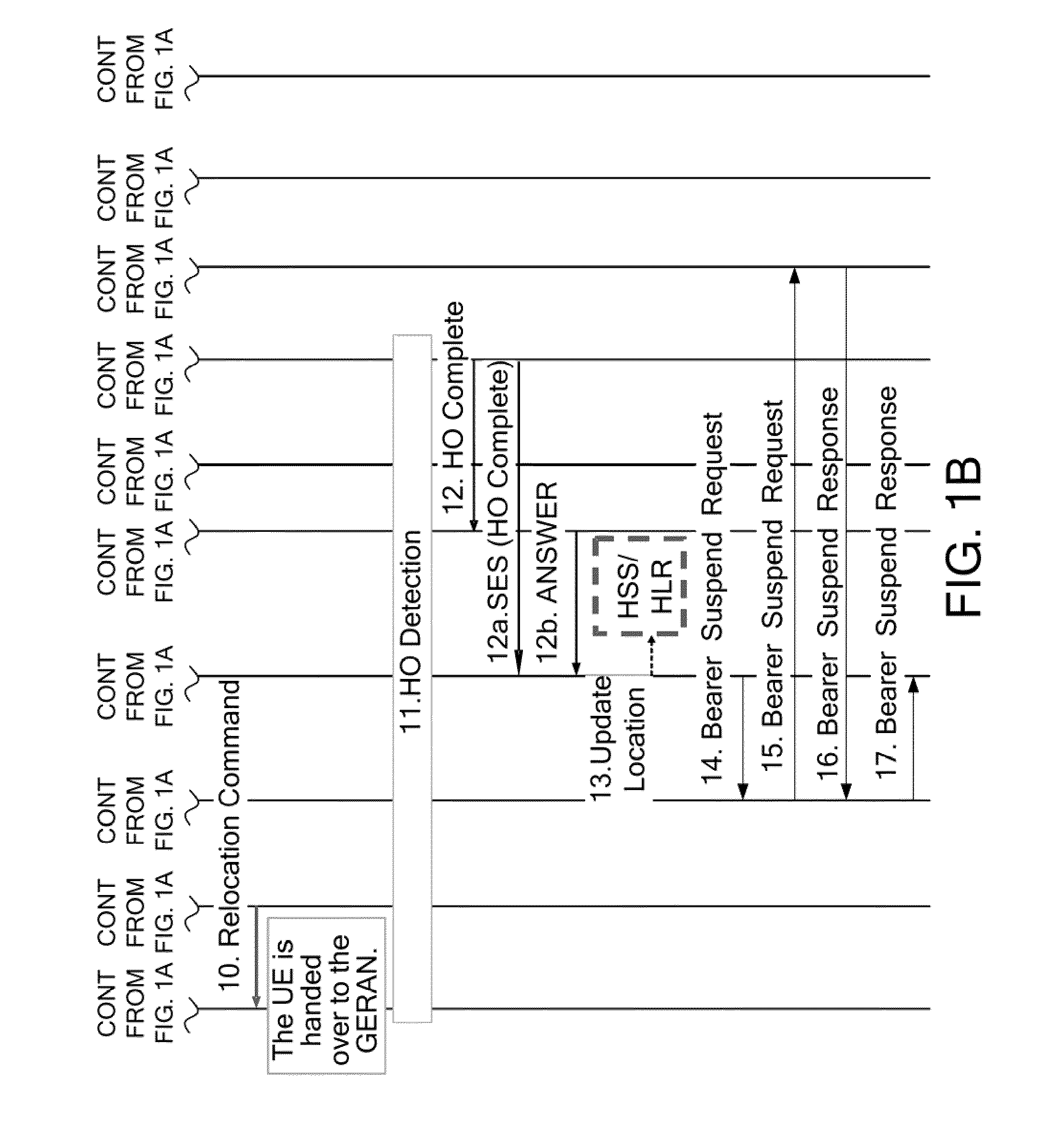 Bearer suspension method, bearer resumption method, and gateway agent