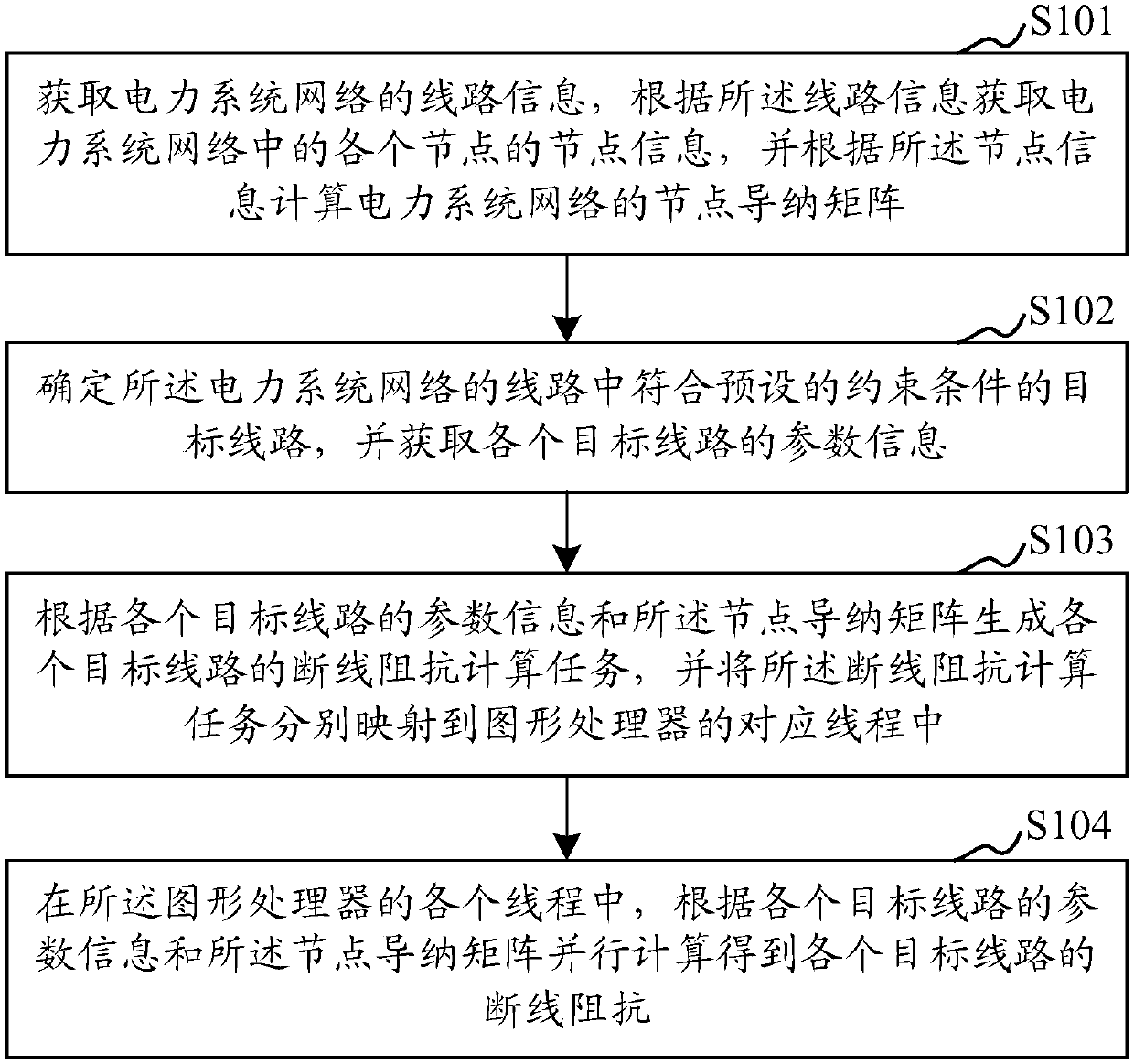 Power system broken line impedance scanning method and device