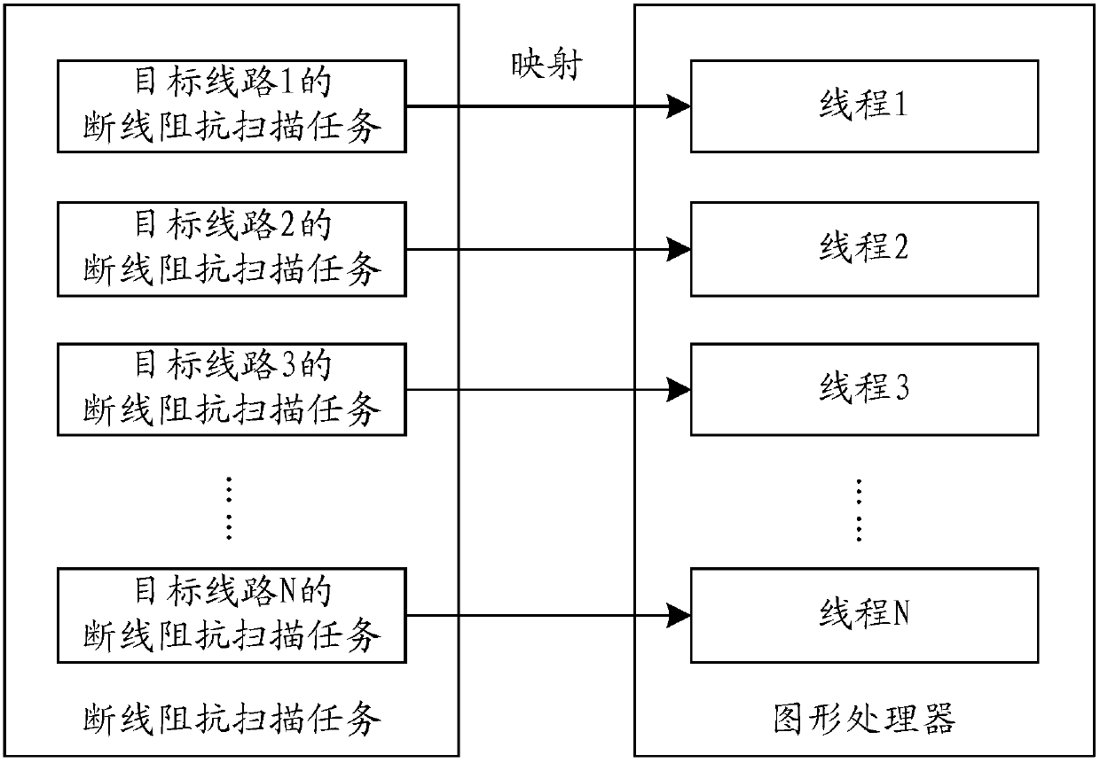 Power system broken line impedance scanning method and device