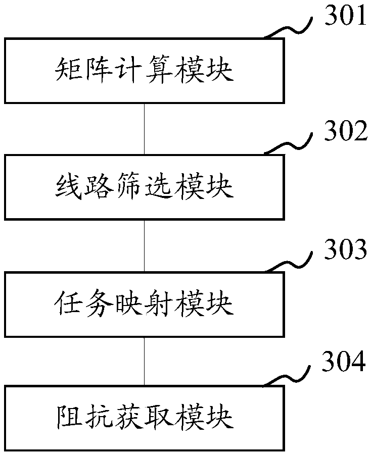 Power system broken line impedance scanning method and device