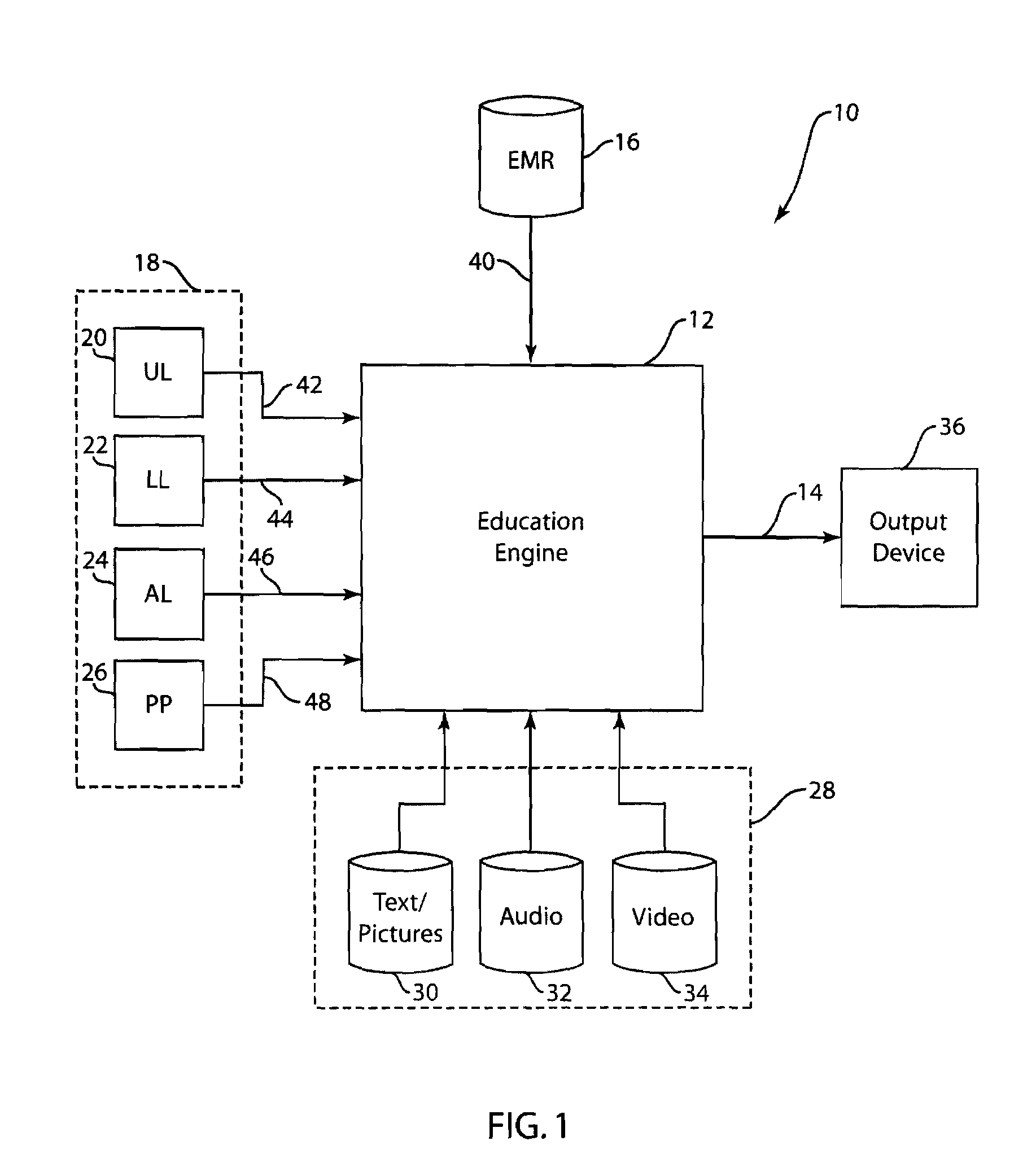 System and Method for Prescribing Patient Education