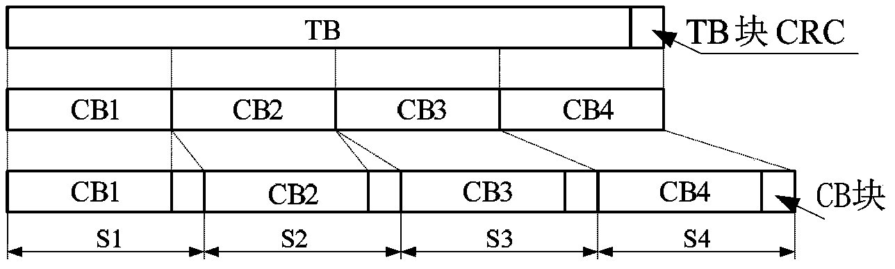 Hybrid retransmission method