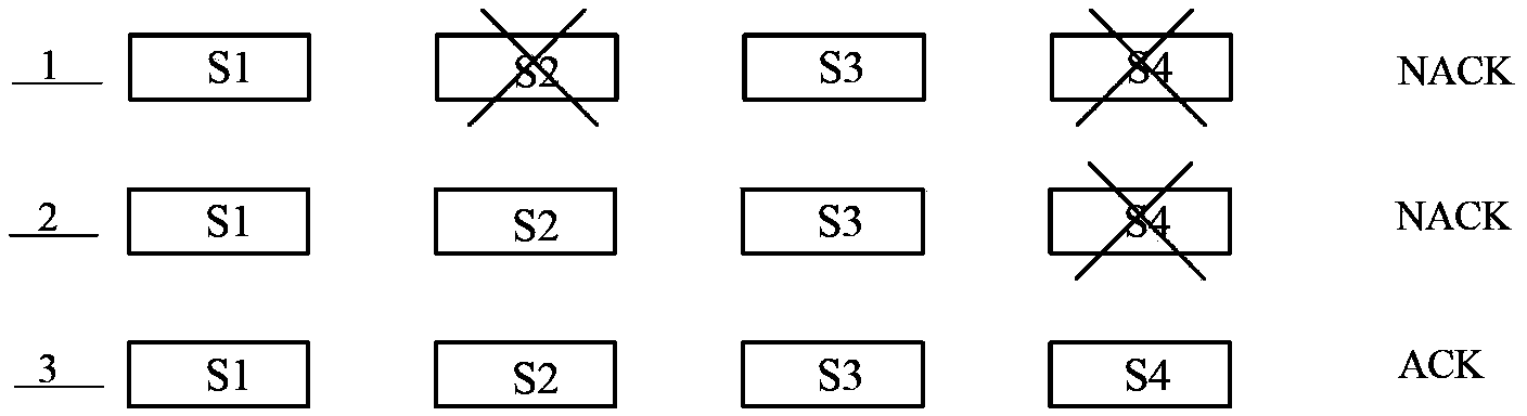 Hybrid retransmission method