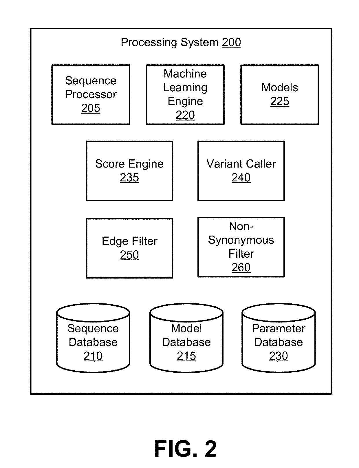 Models for Targeted Sequencing