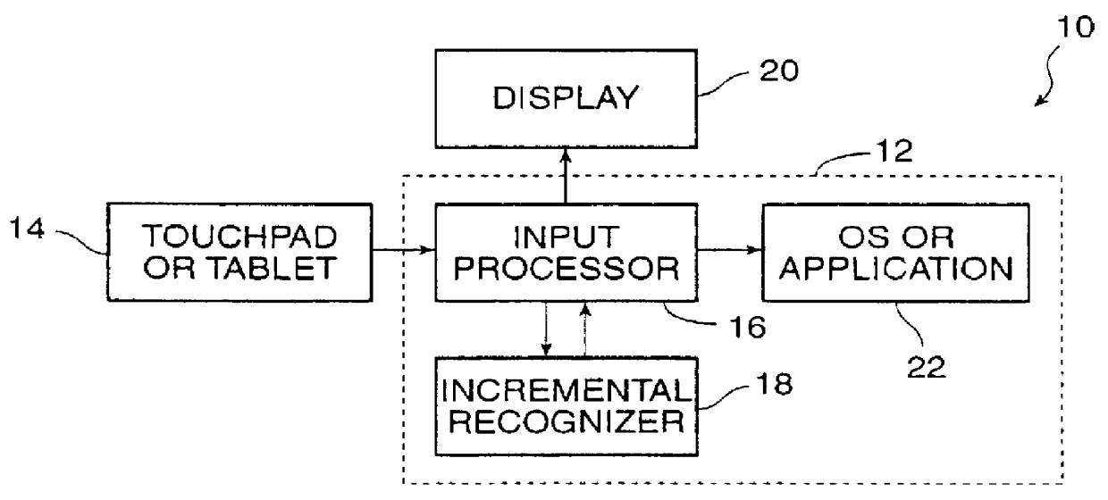 Incremental ideographic character input method