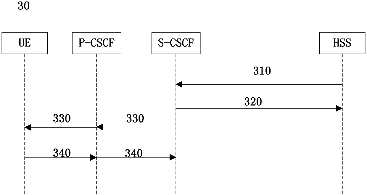 A safety control method and system and related equipment