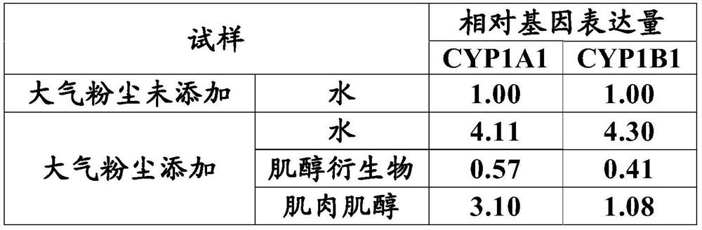 Cancer cell proliferation suppression agent and composition for suppressing proliferation of cancer cells