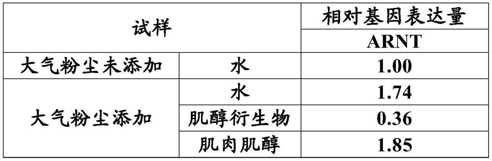 Cancer cell proliferation suppression agent and composition for suppressing proliferation of cancer cells