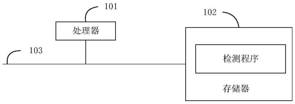 Door lock password transmission method, lock body, server and readable storage medium