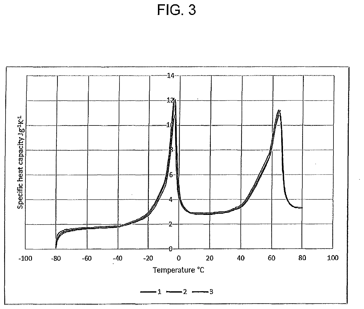 Phase Change Material for Heat Exchange Fluid/Coolant